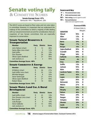 www.azlcv.org 16 Arizona League of Conservation Voters Scorecard Summer 2012
Senate voting tally
 COMMITTEE SCORES
Senate Average Score: 47%
Democrats: 95% — Republicans: 26%
A Green Vote is:
SENATOR
Weight:
Aboud 95% D
Allen 12% R
Antenori 13% R
Barto 34% R
Biggs 17% R
Burges 16% R
Cajero Bedford 95% D
Crandall 44% R
Driggs 44% R
Gallardo 94% D
Gould 4% R
Gray 26% R
Griffin 13% R
Jackson 95% D
Klein 16% R
Landrum-Taylor 95% D
Lewis 42% R
Lopez 95% D
Lujan 95% D
McComish 45% R
Melvin 21% R
Meza 95% D
Murphy 20% R
Nelson 46% R
Pierce 24% R
Reagan 33% R
Schapira 95% D
Shooter 28% R
Smith 17% R
Yarbrough 41% R
Scorecard BillsThe AZLCV scores are based on floor votes, and not votes taken
in committee. However, it is important that we understand the
makeup of the committees to which a majority of bills dealing
with our natural environment are sent for consideration.Here are
snapshots of two Senate committees that are especially
important to conservation.
Senate Natural Resources 
Transportation
Member Party District Score
John Nelson (chair) R 12 46%
Sylvia Allen (vice chair) R 5 12%
Gail Griffin R 25 13%
Don Shooter R 24 28%
Olivia Cajero Bedford D 27 95%
Jack Jackson, Jr. D 2 95%
Committee Average Score: 48%
Senate Commerce  Energy
Member Party District Score
Al Melvin (chair) R 26 21%
Gail Griffin (vice chair) R 25 13%
Michele Reagan R 8 33%
Steve Yarbrough R 21 41%
Olivia Cajero Bedford D 27 95%
Robert Meza D 14 95%
Committee Average Score: 50%
Senate Water, Land Use,  Rural
Development
Member Party District Score
Gail Griffin (chair) R 25 13%
Don Shooter (vice chair) R 24 28%
Ron Gould R 3 4%
Judy Burges R 4 16%
Steve Gallardo D 13 94%
Jack Jackson, Jr. D 2 95%
Committee Average Score: 42%
Scorecard Key
= Pro-environment vote
 = Anti-environment vote
NV = Not voting (counts against score)
EA = Excused absence
(does not count against score)
 