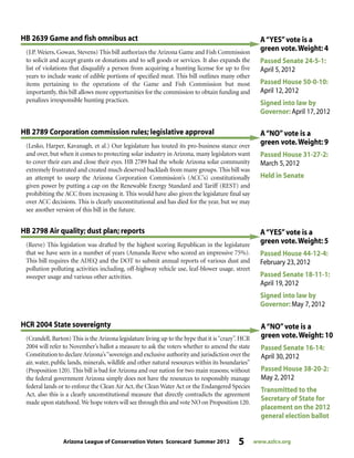 Arizona League of Conservation Voters Scorecard Summer 2012 5 www.azlcv.org
A“YES”vote is a
green vote.Weight: 4
Passed Senate 24-5-1:
April 5,2012
Passed House 50-0-10:
April 12,2012
Signed into law by
Governor: April 17,2012
(J.P. Weiers, Gowan, Stevens) This bill authorizes the Arizona Game and Fish Commission
to solicit and accept grants or donations and to sell goods or services. It also expands the
list of violations that disqualify a person from acquiring a hunting license for up to five
years to include waste of edible portions of specified meat. This bill outlines many other
items pertaining to the operations of the Game and Fish Commission but most
importantly, this bill allows more opportunities for the commission to obtain funding and
penalizes irresponsible hunting practices.
HB 2639 Game and fish omnibus act
(Lesko, Harper, Kavanagh, et al.) Our legislature has touted its pro-business stance over
and over, but when it comes to protecting solar industry in Arizona, many legislators want
to cover their ears and close their eyes. HB 2789 had the whole Arizona solar community
extremely frustrated and created much deserved backlash from many groups. This bill was
an attempt to usurp the Arizona Corporation Commission’s (ACC’s) constitutionally
given power by putting a cap on the Renewable Energy Standard and Tariff (REST) and
prohibiting the ACC from increasing it. This would have also given the legislature final say
over ACC decisions. This is clearly unconstitutional and has died for the year, but we may
see another version of this bill in the future.
HB 2789 Corporation commission rules; legislative approval A“NO”vote is a
green vote.Weight: 9
Passed House 31-27-2:
March 5,2012
Held in Senate
A“YES”vote is a
green vote.Weight: 5
Passed House 44-12-4:
February 23,2012
Passed Senate 18-11-1:
April 19,2012
Signed into law by
Governor: May 7,2012
(Reeve) This legislation was drafted by the highest scoring Republican in the legislature
that we have seen in a number of years (Amanda Reeve who scored an impressive 75%).
This bill requires the ADEQ and the DOT to submit annual reports of various dust and
pollution polluting activities including, off-highway vehicle use, leaf-blower usage, street
sweeper usage and various other activities.
HB 2798 Air quality; dust plan; reports
A“NO”vote is a
green vote.Weight: 10
Passed Senate 16-14:
April 30,2012
Passed House 38-20-2:
May 2,2012
Transmitted to the
Secretary of State for
placement on the 2012
general election ballot
(Crandell, Barton) This is the Arizona legislature living up to the hype that it is“crazy”. HCR
2004 will refer to November’s ballot a measure to ask the voters whether to amend the state
Constitution to declare Arizona’s“sovereign and exclusive authority and jurisdiction over the
air, water, public lands, minerals, wildlife and other natural resources within its boundaries”
(Proposition 120). This bill is bad for Arizona and our nation for two main reasons; without
the federal government Arizona simply does not have the resources to responsibly manage
federal lands or to enforce the Clean Air Act, the Clean Water Act or the Endangered Species
Act, also this is a clearly unconstitutional measure that directly contradicts the agreement
made upon statehood.We hope voters will see through this and vote NO on Proposition 120.
HCR 2004 State sovereignty
 