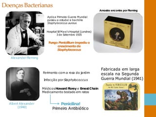 Doenças Bacterianas
Albert Alexander
(1940)
Amostra encontra porFleming
Apósa Primeira Guerra Mundial
passou a estudar a bactéria
Staphylococcus aureus
Hospital St’Mary’s Hospital (Londres)
3 de Setembro 1935
Fungo Penicillium impediu o
crescimento de
Staphylococcus
AlexanderFleming
Ferimento com a rosa do jardim
Infecção porStaphylococcus
MédicosHoward Florey e ErnestChain
Medicamento testado em ratos
Fabricada em larga
escala na Segunda
Guerra Mundial (1941)
Penicilina!
Primeiro Antibiótico
 