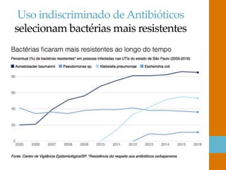 Uso indiscriminado de Antibióticos
selecionam bactérias mais resistentes
 