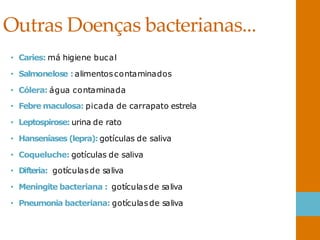 Outras Doenças bacterianas...
• Caries: má higiene bucal
• Salmonelose : alimentoscontaminados
• Cólera: água contaminada
• Febre maculosa: picada de carrapato estrela
• Leptospirose: urina de rato
• Hanseníases (lepra): gotículas de saliva
• Coqueluche: gotículas de saliva
• Difteria: gotículasde saliva
• Meningite bacteriana : gotículasde saliva
• Pneumonia bacteriana: gotículasde saliva
 