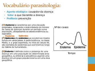 Vocabulário parasitologia:
• Agente etiológico:causador da doença
• Vetor:o que transmite a doença
• Profilaxia: prevenção
(V)Epidemia se caracteriza por uma elevação
progressiva, inesperada e descontrolada do número
de casos de doenças durante um período numa
população, ultrapassando os valores endêmicos ou
esperados.
(F)Epidemiassão endemiasque ocorrem ao mesmo
tempo em vários países. A peste bubônica, na Idade
Média, e a gripe espanhola, no início do século XX,
são exemplos de epidemias que ocorreram ao longo
da história da humanidade.
(V)Endemia é definida como a presença de uma
doença em uma população de determinada área
geográfica, ou refere-se à prevalência usual de uma
doença em um grupo populacional ou em uma área
geográfica.
T
empo
Nºde casos
Pandemia Epidemias
 