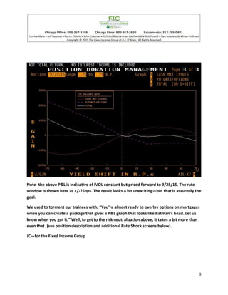 3
Note- the above P&L is indicative of IVOL constant but priced forward to 9/25/15. The rate
window is shown here as +/-75bps. The result looks a bit unexciting—but that is assuredly the
goal.
We used to torment our trainees with, “You’re almost ready to overlay options on mortgages
when you can create a package that gives a P&L graph that looks like Batman’s head. Let us
know when you got it.” Well, to get to the risk neutralization above, it takes a bit more than
even that. (see position description and additional Rate Shock screens below).
JC—for the Fixed Income Group
 