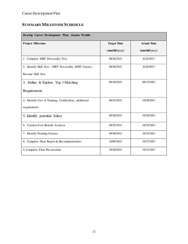 project charter milestones example