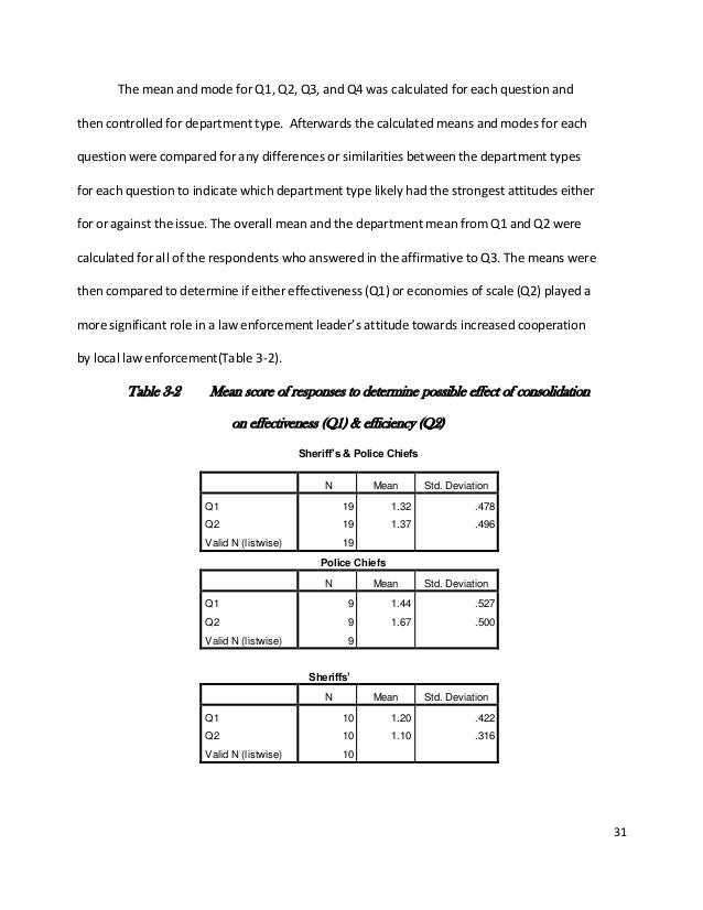 Research title about police image