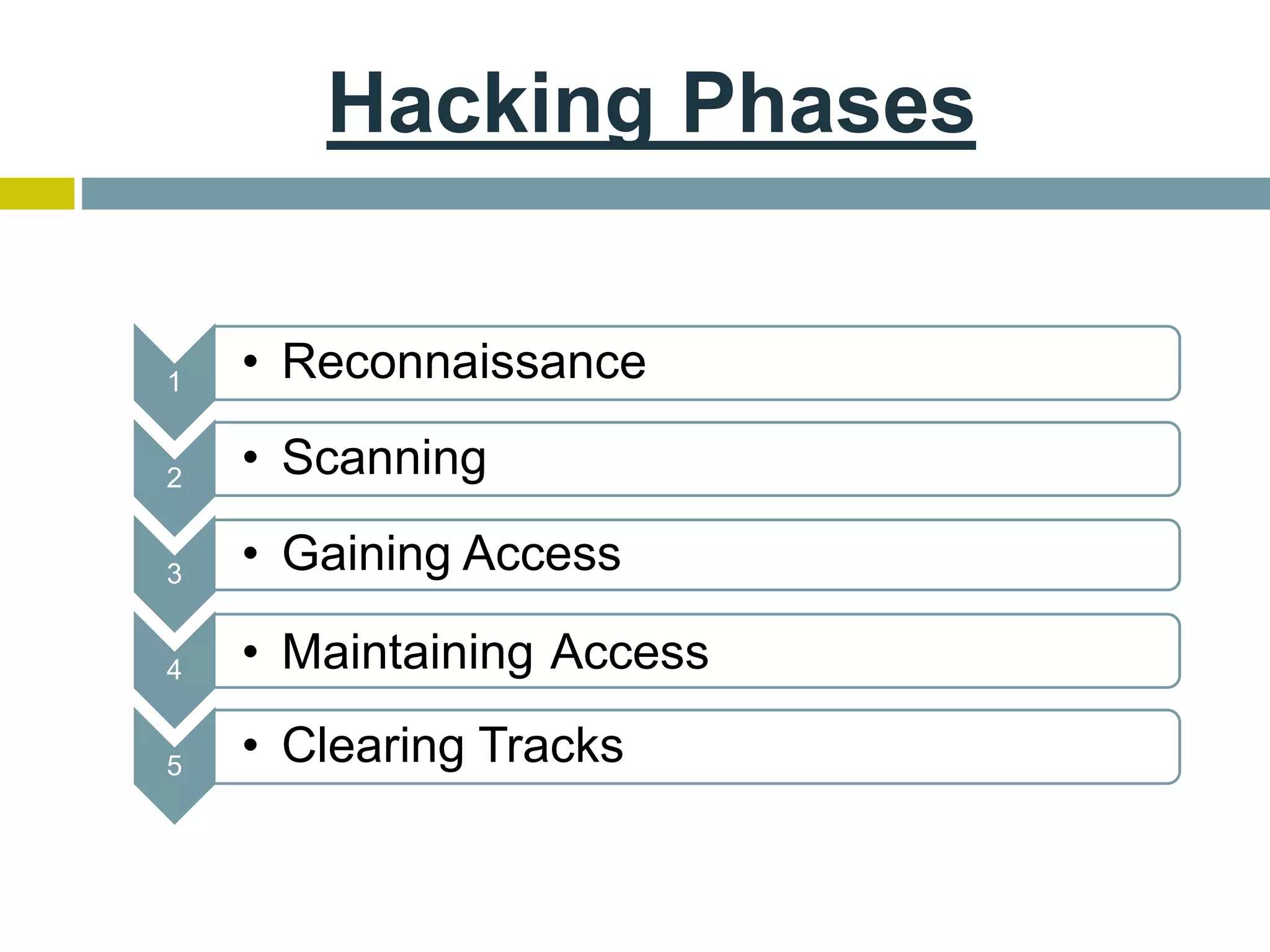 Hacking Phases
1 • Reconnaissance
2 • Scanning
3 • Gaining Access
4 • Maintaining Access
5 • Clearing Tracks
 