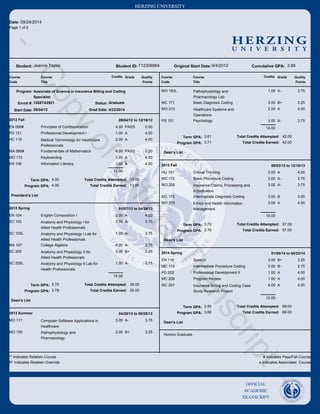 HERZING UNIVERSITY
OFFICIAL
ACADEMIC
TRANSCRIPT
HERZING
U N I V E R S I T Y
Date: 09/24/2014
Page 1 of 2
Original Start Date: Cumulative GPA: 3.669/4/2012Student: Jeanne Taylor T12306964Student ID:
Course
Code
Course
Title
Grade Quality
Points
Course
Code
Course
Title
Grade Quality
Points
Credits Credits
Associate of Science in Insurance Billing and Coding
Specialist
Program:
09/04/12
Status:1208TA2921Enroll #: Graduate
Start Date: 4/23/2014Grad Date:
2012 Fall 09/04/12 to 12/19/12
PASSPrinciples of CommunicationEN 090# 0.004.00
AProfessional Development IPD 121 4.001.00
AMedical Terminology for Healthcare
Professionals
HC 115 4.002.00
PASSFundamentals of MathematicsMA 090# 0.004.00
AKeyboardingMO 110 4.001.00
AInformation LiteracyEN 106 4.001.00
4.00Term GPA:
4.00Program GPA:
13.00
Total Credits Attempted:
Total Credits Earned:
13.00
13.00
President's List
2013 Spring 01/07/13 to 04/24/13
AEnglish Composition IEN 104 4.003.00
A-Anatomy and Physiology I for
Allied Health Professionals
SC 105 3.753.00
A-Anatomy and Physiology I Lab for
Allied Health Professionals
SC 105L 3.751.00
A-College AlgebraMA 107 3.754.00
B+Anatomy and Physiology II for
Allied Health Professonals
SC 205 3.253.00
A-Anatomy and Physiology II Lab for
Health Professionals
SC 205L 3.751.00
3.70Term GPA:
3.78Program GPA:
15.00
Total Credits Attempted:
Total Credits Earned:
28.00
28.00
Dean's List
2013 Summer 04/29/13 to 08/28/13
A-Computer Software Applications in
Healthcare
MO 111 3.753.00
B+Pathophysiology and
Pharmacology
MO 150 3.252.00
A-Pathophysiology and
Pharmacology Lab
MO 150L 3.751.00
B+Basic Diagnosis CodingMC 171 3.253.00
AHealthcare Systems and
Operations
MO 210 4.002.00
A-PsychologyPS 101 3.753.00
3.61Term GPA:
3.71Program GPA:
14.00
Total Credits Attempted:
Total Credits Earned:
42.00
42.00
Dean's List
2013 Fall 09/03/13 to 12/18/13
ACritical ThinkingHU 101 4.003.00
A-Basic Procedure CodingMC 172 3.753.00
A-Insurance Claims, Processing and
Adjudication
MO 205 3.753.00
BIntermediate Diagnosis CodingMC 173 3.003.00
AEthics and Health Information
Management
MO 215 4.003.00
3.70Term GPA:
3.70Program GPA:
15.00
Total Credits Attempted:
Total Credits Earned:
57.00
57.00
Dean's List
2014 Spring 01/06/14 to 04/23/14
B+SpeechEN 116 3.253.00
B-Intermediate Procedure CodingMC 174 2.753.00
AProfessional Development IIPD 202 4.001.00
AProgram ReviewMC 208 4.001.00
AInsurance Billing and Coding Case
Study Research Project
MC 291 4.004.00
3.50Term GPA:
3.66Program GPA:
12.00
Total Credits Attempted:
Total Credits Earned:
69.00
69.00
Dean's List
Honors Graduate
** Indicates Retaken Course
R* Indicates Retaken Override
# Indicates Pass/Fail Course
¨ Indicates Associated Course
-
CopyofOfficialTranscript
-
 