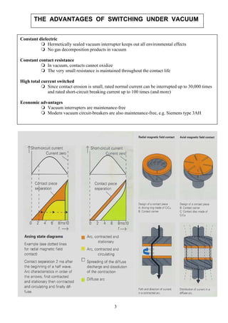 THE ADVANTAGES OF SWITCHING UNDER VACUUM
Constant dielectric
Hermetically sealed vacuum interrupter keeps out all environmental effects
No gas decomposition products in vacuum
Constant contact resistance
In vacuum, contacts cannot oxidize
The very small resistance is maintained throughout the contact life
High total current switched
Since contact erosion is small, rated normal current can be interrupted up to 30,000 times
and rated short-circuit breaking current up to 100 times (and more)
Economic advantages
Vacuum interrupters are maintenance-free
Modern vacuum circuit-breakers are also maintenance-free, e.g. Siemens type 3AH
3
 