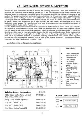 4.8 MECHANICAL SERVICE & INSPECTION
Remove the front cover of the breaker to expose the operating mechanism. Check each mechanical part
within the mechanism for wear or possible damage. All friction surfaces must be adequately lubricated. Also
check the status of the lubricant, by rubbing it onto 2 fingertips and moving then back and forth against one
another. The grease must feel soft and smooth and must not pull into threads when fingers are pulled apart. If
the lubricant is dry, or sticky, it must be removed from the mechanism before application of the new grease.
This may be done with the use of electrical cleaning solution and a cloth, but not on parts within direct contact
of plastic. These must be cleaned with a soap solution, and then treated with lubrication spray before
application of new grease. The type of grease to be used as a replacement in the operating mechanism as
per specification is Kluber Isoflex Topas L 32.
Check if the breaker mechanical truck interlock is operational, the breaker must not be able to close when the
racking lever is in the racked out position. Also check, that when the lever is turned to the racked in position
the limit switch at the base of the lever extension makes adequately. The damper rubber for trip shock
absorbency, at the base of the shaft, must be checked that it is loose and free to move. On the contact arms,
check that the contact finger spring tension and the condition of the spring support assembly, this may be
done with a Jig, the same thickness as that of the receiving contact copper bars. Tension on the Jig piece
must be tight, and all parts of the assembly must be clean. (Treat for Rust protection). On completion lubricate
the contact arm fingers with Klubber long term 2 plus.
Lubrication points of the operating mechanism
Key to Parts
a Crank pin for push
-button operation
b Lever bearing
c Cam contour
d ON latching
e Diverting auxiliary
switch
f Auxiliary switch
g Opening spring
guide
h Diverting auxiliary
switch
j Switch shaft bearing
k OFF latching
I Cam OFF latching
m Stop
p Opening spring
bearing
=
=
Key of Lubricant types
Lubricant order Information
33
 