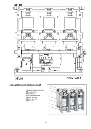 Triple-pole vacuum contactor 3TL61
1 Moulded-plastic h
2 Drive c
ousing
hamber
rrupter
3 Drive lever
4 Vacuum inte
5 Upper terminal
6 Lower terminal
7 Side plate
37
 