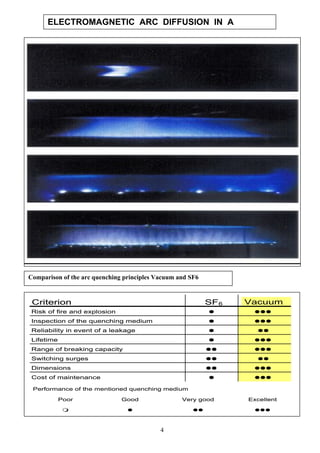ELECTROMAGNETIC ARC DIFFUSION IN A
Comparison of the arc quenching principles Vacuum and SF6
Performance of the mentioned quenching medium
Poor Good Very good Excellent
Criterion SF6 Vacuum
Risk of fire and explosion
Inspection of the quenching medium
Reliability in event of a leakage
Lifetime
Range of breaking capacity
Switching surges
Dimensions
Cost of maintenance
Performance of the mentioned quenching medium
Poor Good Very good Excellent
Criterion SF6 Vacuum
Risk of fire and explosion
Inspection of the quenching medium
Reliability in event of a leakage
Lifetime
Range of breaking capacity
Switching surges
Dimensions
Cost of maintenance
4
 