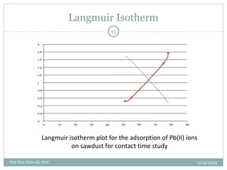 Langmuir Isotherm
Langmuir isotherm plot for the adsorption of Pb(II) ions
on sawdust for contact time study
12/9/2015Priy Brat Dwivedi, PhD
15
 