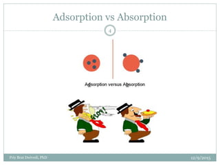 Adsorption vs Absorption
12/9/2015Priy Brat Dwivedi, PhD
4
 