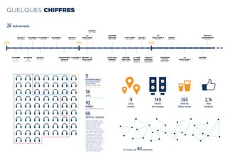 LA
DISTILLERIE
ven. 13 fév
summer
sessions
dim. 21 juin
nocturne
ven. 18 sept
bazar 5
sam. 14 nov
LA
DISTILLERIE 2
ven. 5 fév
TEMPLE
sam. 16 avr
FESTIVAL
MAINTENANT
JEU. 13 OCT
BAZAR 4
ven. 13 mars
Un réseau de 40 bénévoles
26 événements
9
Lieux
investis
149
heures
de musique
265
litres de
bières versés
2,1k
likes
Facebook
2015 20162014
KASHMIR
1
SAM. 22 Fév
KASHMIR
2
SAM. 26 avr
BAZAR 2
ven. 20 juin
CROSSFADER
SESSION
ven. 24 oct
KASHMIR 6
ven. 19 déc
BEFORE LA
DISTILLERIE
jeu. 12 fév
decilab &
friends
sam. 20 juin
before
nocture
sam. 29 aout
LA
DISTILLERIE 3
ven. 17 juin
CRATÈRE
SAM. 17 SEPT
La fine
équipe
+ leska live
ven. 23 oct
capsule
festival
carte blanche
sam. 19 déc
together
douchka
release party
sam. 12 mars
BAZAR 1
ven. 14 mars
KASHMIR 3
SAM. 17 mai
KASHMIR 4
VEN. 4 juil
KASHMIR 5
jeu. 11 sept
BAZAR 3
sam. 29 nov
9
INTERNATIONAUX
Pays-bas, Norvège, Canada,
Espagne, Angleterre,
Allemagne, Australie, Suède
42
RENNAIS
66
artistes | groupes
18
LIVES
Quelques Chiffres
GANZ, Pfirter, Ekali, La Fine
Equipe, Electric Rescue, Pär
Grindvik, Basenji, Superpoze,
Ansome, Jarreau Vandal,
Phazz, Berg-Jaär P.E.A.R.L.,
Everydayz, Hoosky, Les
Gordon, Douchka, Leska,
Rusty Hook, Cotton Claw, Ok
Lou, Clément Bazin, Dehousy,
Yann Kesz, Julien de Castilho,
Hi Tom, Upwellings, UVB 76,
Sustain 909, Hoel, E_Merge,
Loto Retina, Mac Noddy, In
Love With a Ghost, Tristan
MDWK, Vanadis, Cleft, Dougag,
E-Runner, Eprohm, Azano,
Ataguiz, WWW., Suelo, Mood,
KLNR, YKGZ, Faje, Wolphes,
Marc Faysse, J.U.L., Faare,
Xïba, Rohr Sha, Nastits,
Kesta, Dorian Moist, Arpels,
7, Mensaé, Jjunior., Evitearc,
Kong, Pura Pura, Evenn,
 