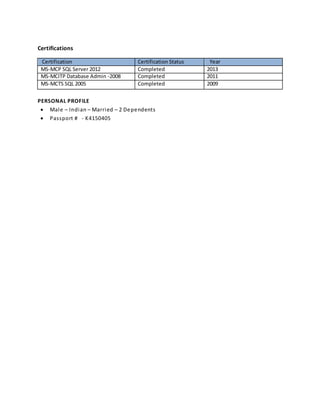 6. Company : KHOAHSolutionsPvtLtd
Client : Palm
Project : Midas
ProjectDuration : July2003 - April 2008
Role : ProductionSupport
Project & Role Description
As a Subject Matter Expert, was involved in Windows Sever Support and IIS troubleshooting
through Live Chat and Email. Also involvedin DBA activities of SQL server for the internal projects of
KnoahSoft. Some of the areas I need to involve are as follows:
 InstallingSQLServerSystem.
 Startingand stoppingthe system.
 Managing database andtransactionlogs.
 Administrationandmonitoringof System.
 User Administration - UserAdministrationwithAuthorizationandProfile maintenance.
 ClientAdministration - BackUp withRestore andRecoveryActivities.
Education
University/College Degree Year
Osmania BSC 2000
University Of Madras MSC IT 2005
Training
Course Company Year
DAST (Diploma in Advanced Software Technology) CMC 2002
ITIL V2 Foundation 2013
Certifications
Certification Certification Status Year
MS-MCP SQL Server 2012 Completed 2013
MS-MCITP Database Admin -2008 Completed 2011
MS-MCTS SQL 2005 Completed 2009
PERSONAL PROFILE
 Male – Indian – Married – 2 Dependents
 Passport # - K4150405
 