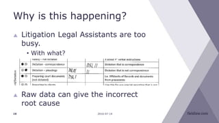Why is this happening?
 Litigation Legal Assistants are too
busy.
• With what?
 Raw data can give the incorrect
root cause
2016-07-1419
 
