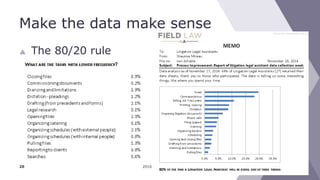 Make the data make sense
 The 80/20 rule
2016-07-1420
 