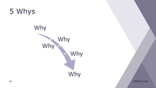5 Whys
23
Why
Why
Why
Why
Why
 