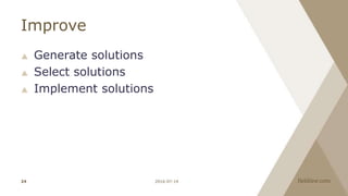 Improve
 Generate solutions
 Select solutions
 Implement solutions
2016-07-1424
 