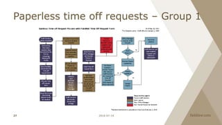 Paperless time off requests – Group 1
2016-07-1427
 
