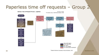 Paperless time off requests – Group 2
2016-07-1428
 
