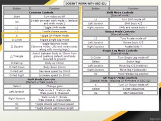 DOESN’T WORK WITH SSC-32U
 