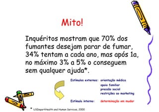 Mito!
Inquéritos mostram que 70% dos
fumantes desejam parar de fumar,
34% tentam a cada ano, mas após 1a,
no máximo 3% a 5% o conseguem
sem qualquer ajuda*.
Estímulos externos: orientação médica
apoio familiar
pressão social
restrições ao marketing
Estímulo interno: determinação em mudar
* USDepartHealth and Human Services, 2000
 