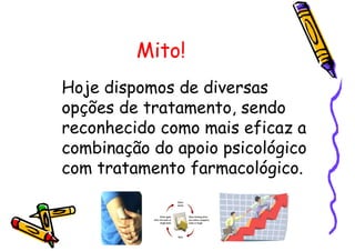 Mito!
Hoje dispomos de diversas
opções de tratamento, sendo
reconhecido como mais eficaz a
combinação do apoio psicológico
com tratamento farmacológico.
 