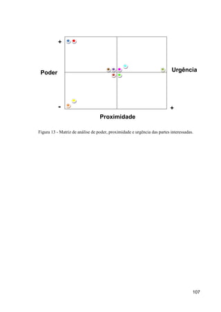 107
Figura 13 - Matriz de análise de poder, proximidade e urgência das partes interessadas.
+
- +
Proximidade
Poder Urgência
 