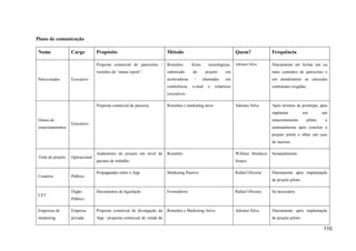 110
Plano de comunicação
Nome Cargo Propósito Método Quem? Frequência
Patrocinador Executivo
Proposta comercial de patrocínio /
reuniões de “status report”.
Reuniões, feiras tecnológicas,
submissão do projeto em
aceleradoras / chamadas em
conferência, e-mail e relatórios
executivos
Adriano Silva Diariamente até fechar um ou
mais contratos de patrocínio e
em atendimento as clausulas
contratuais exigidas.
Donos de
estacionamentos
Executivo
Proposta comercial de parceria. Reuniões e marketing ativo Adriano Silva Após termino de protótipo, para
implantar em um
estacionamento piloto, e
semanalmente após concluir o
projeto piloto e obter um case
de sucesso.
Time do projeto Operacional
Andamento do projeto em nível de
pacotes de trabalho
Reuniões William Strafacce
Soares
Semanalmente.
Usuários Público
Propagandas sobre o App Marketing Passívo Rafael Oliveira Diariamente após implantação
de projeto piloto.
CET
Órgão
Público
Documentos de legislação Formulários Rafael Oliveira Se necessário.
Empresas de
marketing
Empresa
privada
Proposta comercial de divulgação da
App / proposta comercial de venda de
Reuniões e Marketing Ativo Adriano Silva Diariamente após implantação
de projeto piloto.
 
