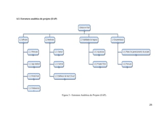 25
4.3. Estrutura analítica do projeto (EAP)
Figura 3 - Estrutura Análitica do Projeto (EAP).
 
