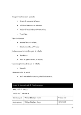 28
Principais tarefas a serem realizadas
 Desenvolver sistema de busca;
 Desenvolver sistema de avaliação;
 Desenvolver conexão com WebService;
 Testar App;
Recursos previstos
 William Strafacce Soares;
 Rafael Alexandre de Oliveira;
Predecessores principais do pacote de trabalho
 WebService;
 Plano de gerenciamento do projeto;
Sucessoras principais do pacote de trabalho
 Manuais;
Riscos associados ao pacote
 Baixa performance na busca por estacionamentos;
Projeto de Automatização de Estacionamentos
DICIONÁRIO DA EAP
Pacote: 1.1.3 Portal Web
Preparado por William Strafacce Soares Versão: 1.0
Aprovado por William Strafacce Soares 10/06/2015
 