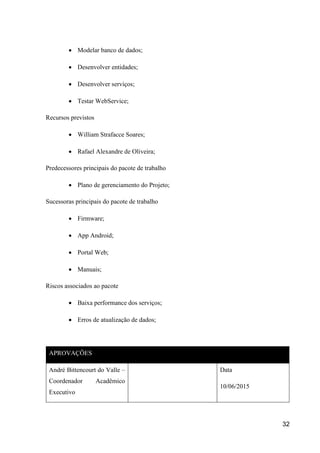 32
 Modelar banco de dados;
 Desenvolver entidades;
 Desenvolver serviços;
 Testar WebService;
Recursos previstos
 William Strafacce Soares;
 Rafael Alexandre de Oliveira;
Predecessores principais do pacote de trabalho
 Plano de gerenciamento do Projeto;
Sucessoras principais do pacote de trabalho
 Firmware;
 App Android;
 Portal Web;
 Manuais;
Riscos associados ao pacote
 Baixa performance dos serviços;
 Erros de atualização de dados;
APROVAÇÕES
André Bittencourt do Valle –
Coordenador Acadêmico
Executivo
Data
10/06/2015
 