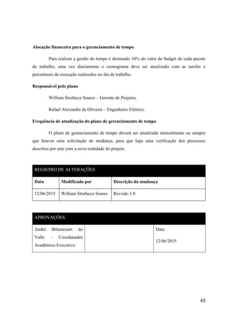 43
Alocação financeira para o gerenciamento de tempo
Para realizar a gestão do tempo é destinado 10% do valor do budget de cada pacote
de trabalho, uma vez diariamente o cronograma deve ser atualizado com as tarefas e
percentuais de execução realizados no dia de trabalho.
Responsável pelo plano
William Strafacce Soares – Gerente de Projetos.
Rafael Alexandre de Oliveira – Engenheiro Elétrico.
Frequência de atualização do plano de gerenciamento de tempo
O plano de gerenciamento de tempo deverá ser atualizado mensalmente ou sempre
que houver uma solicitação de mudança, para que haja uma verificação dos processos
descritos por este com a nova realidade do projeto.
REGISTRO DE ALTERAÇÕES
Data Modificado por Descrição da mudança
12/06/2015 William Strafacce Soares Revisão 1.0
APROVAÇÕES
André Bittencourt do
Valle – Coordenador
Acadêmico Executivo
Data
12/06/2015
 