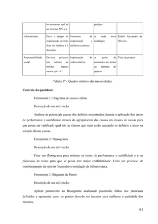 61
investimento real de
no mínimo 20% a.a
produto
Infraestrutura Deve o tempo de
implantação de infra
deve ser inferior a 5
dias úteis
Processos de
implantação e
melhoria continua
A cada nova
instalação
Rafael Alexandre de
Oliveira
Responsabilidade
social
Deve-se produzir
um volume de
resíduo mensal
menor que 10 l
Implantação de
coleta seletiva
A partir da
assinatura do termo
de abertura do
projeto
Time do projeto
Tabela 17 - Quadro sintético das necessidades.
Controle da qualidade
Ferramenta 1: Diagrama de causa e efeito
Descrição de sua utilização:
Analisar as potenciais causas dos defeitos encontrados durante a aplicação dos testes
de performance e usabilidade através do agrupamento das causas em classes de causas para
que possa ser verificado qual são as classes que mais estão causando os defeitos e atuar na
solução dessas causas.
Ferramenta 2: Fluxograma
Descrição de sua utilização:
Criar um fluxograma para orientar os testes de performance e usabilidade e criar
processos de testes para que se possa tem maior confiabilidade. Criar um processo de
monitoramento de retorno financeiro e instalação de infraestrutura.
Ferramenta 3:Diagrama de Pareto
Descrição de sua utilização:
Aplicar juntamente ao fluxograma analisando potenciais falhas nos processos
definidos e apresentar quais os pontos deverão ser tratados para melhorar a qualidade dos
mesmos.
 