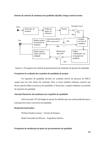 64
Sistema de controle de mudanças da qualidade (Quality change control system)
Figura 6 - Fluxograma de controle de gerenciamento de mudanças de quesitos de qualidade.
Frequência de avaliação dos requisitos de qualidade do projeto
Os requisitos de qualidade deverão ser avaliados através do processo de PDCA
sempre que um ciclo inteiro for realizado. Deve se haver também auditorias mensais que
devem apontar falhas no processo de qualidade, se houverem, e sugerir mudanças ou inclusão
de requisitos de qualidade.
Alocação financeira das mudanças nos requisitos de qualidade
Será reservado 15% do budget do pacote de trabalho que esta sendo produzido para a
realização dos testes e processos de qualidade.
Responsável pelo plano
William Strafacce Soares – Gerente de Projetos.
Rafael Alexandre de Oliveira – Engenheiro Elétrico.
Frequência de atualização do plano de gerenciamento da qualidade
 