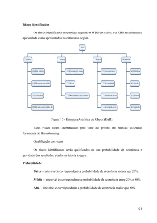 91
Riscos identificados
Os riscos identificados no projeto, segundo o WBS do projeto e a RBS anteriormente
apresentada estão apresentados na estrutura a seguir.
Figura 10 - Estrutura Análitica de RIscos (EAR).
Estes riscos foram identificados pelo time do projeto em reunião utilizando
ferramenta de Brainstorming.
Qualificação dos riscos
Os riscos identificados serão qualificados na sua probabilidade de ocorrência e
gravidade dos resultados, conforme tabela a seguir:
Probabilidade
Baixa – este nível é correspondente a probabilidade de ocorrência menor que 20%.
Média – este nível é correspondente a probabilidade de ocorrência entre 20% e 80%
Alta – este nível é correspondente a probabilidade de ocorrência maior que 80%
 