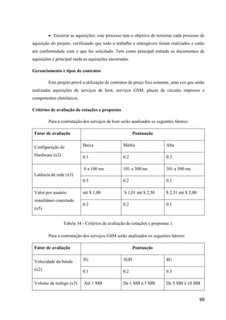 99
 Encerrar as aquisições: este processo tem o objetivo de terminar cada processo de
aquisição do projeto, verificando que todo o trabalho e entregáveis foram realizados e estão
em conformidade com o que foi solicitado. Tem como principal entrada os documentos de
aquisições e principal saída as aquisições encerradas.
Gerenciamento e tipos de contratos
Este projeto prevê a utilização de contratos de preço fixo somente, uma vez que serão
realizadas aquisições de serviços de host, serviços GSM, placas de circuito impresso e
componentes eletrônicos.
Critérios de avaliação de cotações e propostas
Para a contratação dos serviços de host serão analisados os seguintes fatores:
Fator de avaliação Pontuação
Configuração de
Hardware (x2)
Baixa Média Alta
0.1 0.2 0.3
Latência de rede (x3)
0 a 100 ms 101 a 300 ms 301 a 500 ms
0.3 0.2 0.1
Valor por usuário
simultâneo conectado
(x5)
até $ 1,00 $ 1,01 até $ 2,50 $ 2,51 até $ 5,00
0.3 0.2 0.1
Tabela 34 - Critérios de avaliação de cotações e propostas 1.
Para a contratação dos serviços GSM serão analisados os seguintes fatores:
Fator de avaliação Pontuação
Velocidade da banda
(x2)
3G 3GH 4G
0.1 0.2 0.3
Volume de trafego (x3) Até 1 MB De 1 MB à 5 MB De 5 MB à 10 MB
 