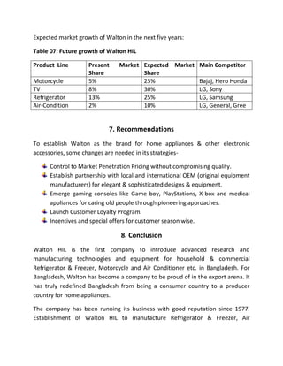 Expected market growth of Walton in the next five years:
Table 07: Future growth of Walton HIL
Product Line Present Market
Share
Expected Market
Share
Main Competitor
Motorcycle 5% 25% Bajaj, Hero Honda
TV 8% 30% LG, Sony
Refrigerator 13% 25% LG, Samsung
Air-Condition 2% 10% LG, General, Gree
7. Recommendations
To establish Walton as the brand for home appliances & other electronic
accessories, some changes are needed in its strategies-
Control to Market Penetration Pricing without compromising quality.
Establish partnership with local and international OEM (original equipment
manufacturers) for elegant & sophisticated designs & equipment.
Emerge gaming consoles like Game boy, PlayStations, X-box and medical
appliances for caring old people through pioneering approaches.
Launch Customer Loyalty Program.
Incentives and special offers for customer season wise.
8. Conclusion
Walton HIL is the first company to introduce advanced research and
manufacturing technologies and equipment for household & commercial
Refrigerator & Freezer, Motorcycle and Air Conditioner etc. in Bangladesh. For
Bangladesh, Walton has become a company to be proud of in the export arena. It
has truly redefined Bangladesh from being a consumer country to a producer
country for home appliances.
The company has been running its business with good reputation since 1977.
Establishment of Walton HIL to manufacture Refrigerator & Freezer, Air
 
