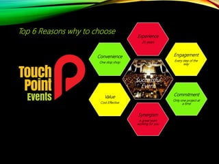 Successful
Event
Experience
25 years
Engagement
Every step of the
way
Commitment
Only one project at
a time
Synergism
A great team
working for you
Value
Cost Effective
Convenience
One stop shop
Top 6 Reasons why to choose
 