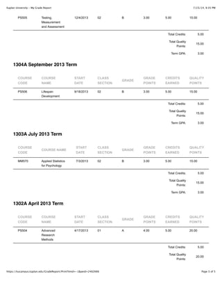 7/23/14, 9:35 PMKaplan University - My Grade Report
Page 3 of 5https://kucampus.kaplan.edu/GradeReport/Print?tmid=-1&peid=2482666
Total Credits: 5.00
Total Quality
Points:
15.00
Term GPA: 3.00
1304A September 2013 Term
Total Credits: 5.00
Total Quality
Points:
15.00
Term GPA: 3.00
1303A July 2013 Term
Total Credits: 5.00
Total Quality
Points:
15.00
Term GPA: 3.00
1302A April 2013 Term
Total Credits: 5.00
Total Quality
Points:
20.00
PS505 Testing,
Measurement
and Assessment
12/4/2013 02 B 3.00 5.00 15.00
COURSE
CODE
COURSE
NAME
START
DATE
CLASS
SECTION
GRADE
GRADE
POINTS
CREDITS
EARNED
QUALITY
POINTS
PS506 Lifespan
Development
9/18/2013 02 B 3.00 5.00 15.00
COURSE
CODE
COURSE NAME
START
DATE
CLASS
SECTION
GRADE
GRADE
POINTS
CREDITS
EARNED
QUALITY
POINTS
MM570 Applied Statistics
for Psychology
7/3/2013 02 B 3.00 5.00 15.00
COURSE
CODE
COURSE
NAME
START
DATE
CLASS
SECTION
GRADE
GRADE
POINTS
CREDITS
EARNED
QUALITY
POINTS
PS504 Advanced
Research
Methods
4/17/2013 01 A 4.00 5.00 20.00
 