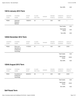 7/23/14, 9:35 PMKaplan University - My Grade Report
Page 4 of 5https://kucampus.kaplan.edu/GradeReport/Print?tmid=-1&peid=2482666
Term GPA: 4.00
1301A January 2013 Term
Total Credits: 0.00
Total Quality
Points:
0.00
Term GPA: 0.00
1205A November 2012 Term
Total Credits: 5.00
Total Quality
Points:
20.00
Term GPA: 4.00
1204A August 2012 Term
Total Credits: 5.00
Total Quality
Points:
20.00
Term GPA: 4.00
Self Paced Term
COURSE
CODE
COURSE
NAME
START
DATE
CLASS
SECTION
GRADE
GRADE
POINTS
CREDITS
EARNED
QUALITY
POINTS
PS504 Advanced
Research
Methods
1/30/2013 02 F 0.00 0.00 --
COURSE
CODE
COURSE
NAME
START
DATE
CLASS
SECTION
GRADE
GRADE
POINTS
CREDITS
EARNED
QUALITY
POINTS
PS502 Ethics and
Standards of
Professional
Psychology
11/7/2012 01 A 4.00 5.00 20.00
COURSE
CODE
COURSE
NAME
START
DATE
CLASS
SECTION
GRADE
GRADE
POINTS
CREDITS
EARNED
QUALITY
POINTS
PS501 Foundations of
Professonal
Psychology
8/22/2012 05 A 4.00 5.00 20.00
 