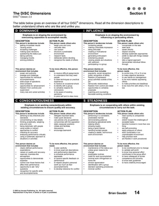 © 2003 by Inscape Publishing, Inc. All rights reserved.
Reproduction in any form, in whole or in part, is prohibited.
Brian Gaudet 14
The DiSC Dimensions Section II
DiSC
®
Classic 2.0
The table below gives an overview of all four DiSC®
dimensions. Read all the dimension descriptions to
better understand others who are like and unlike you.
D DOMINANCE i INFLUENCE
Emphasis is on shaping the environment by
overcoming opposition to accomplish results.
Emphasis is on shaping the environment by
influencing or persuading others.
DESCRIPTION
This person’s tendencies include
getting immediate results
causing action
accepting challenges
making quick decisions
questioning the status quo
taking authority
managing trouble
solving problems
ACTION PLAN
This person needs others who
weigh pros and cons
calculate risks
use caution
structure a predictable
environment
research facts
deliberate before deciding
recognize the needs of others
DESCRIPTION
This person’s tendencies include
contacting people
making a favorable impression
being articulate
creating a motivational
environment
generating enthusiasm
entertaining people
viewing people and situations
with optimism
participating in a group
ACTION PLAN
This person needs others who
concentrate on the task
seek facts
speak directly
respect sincerity
develop systematic approaches
prefer to deal with things instead
of people
take a logical approach
demonstrate individual follow-
through
This person desires an
environment that includes
power and authority
prestige and challenge
opportunities for individual
accomplishments
wide scope of operations
direct answers
opportunities for advancement
freedom from controls and
supervision
many new and varied activities
To be more effective, this person
needs
to receive difficult assignments
to understand that they need
people
to base techniques on practical
experience
to receive an occasional shock
to identify with a group
to verbalize reasons for
conclusions
to be aware of existing
sanctions
to pace self and to relax more
This person desires an
environment that includes
popularity, social recognition
public recognition of ability
freedom of expression
group activities outside of the
job
democratic relationships
freedom from control and detail
opportunities to verbalize
proposals
coaching and counseling
favorable working conditions
To be more effective, this
person needs
to control time, if D or S is low
to make objective decisions
to use hands-on management
to be more realistic appraising
others
to make priorities and deadlines
to be more firm with others, if D is
low
C CONSCIENTIOUSNESS S STEADINESS
Emphasis is on working conscientiously within
existing circumstances to ensure quality and accuracy.
Emphasis is on cooperating with others within existing
circumstances to carry out the task.
DESCRIPTION
This person’s tendencies include
adhering to key directives and
standards
concentrating on key details
thinking analytically, weighing
pros and cons
being diplomatic with people
using subtle or indirect
approaches to conflict
checking for accuracy
analyzing performance critically
using a systematic approach to
situations or activities
ACTION PLAN
This person needs others who
delegate important tasks
make quick decisions
use policies only as guidelines
compromise with the opposition
state unpopular positions
initiate and facilitate
discussions
encourage teamwork
DESCRIPTION
This person’s tendencies include
performing in a consistent,
predictable manner
demonstrating patience
developing specialized skills
helping others
showing loyalty
being a good listener
handling excited people
creating a stable, harmonious
work environment
ACTION PLAN
This person needs others who
react quickly to unexpected
change
stretch toward the challenges of
accepted tasks
become involved in more than one
thing
are self-promoting
apply pressure on others
work comfortably in an
unpredictable environment
help prioritize work
are flexible in work procedures
This person desires an
environment that includes
clearly defined performance
expectations
values on quality and accuracy
reserved, business-like
atmosphere
opportunities to demonstrate
expertise
control over those factors that
affect their performance
opportunity to ask “why”
questions
recognition for specific skills
and accomplishments
To be more effective, this person
needs
to plan carefully
to know exact job descriptions
and performance objectives
to schedule performance
appraisals
to receive specific feedback on
performance
to respect people’s personal
worth as much as their
accomplishments
to develop tolerance for conflict
This person desires an
environment that includes
maintenance of the status quo
unless given reasons for
change
predictable routines
credit for work accomplished
minimal work infringement on
home life
sincere appreciation
identification with a group
standard operating procedures
minimal conflict
To be more effective, this
person needs
to be conditioned prior to change
to validate self-worth
to know how personal effort
contributes to the group effort
to have colleagues of similar
competence and sincerity
to know task guidelines
to have creativity encouraged
 