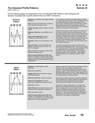 © 2003 by Inscape Publishing, Inc. All rights reserved.
Reproduction in any form, in whole or in part, is prohibited.
Brian Gaudet 15
The Classical Profile Patterns Section III
DiSC
®
Classic 2.0
On the following pages are descriptions of all 15 Classical Profile Patterns, each portraying the
behavior of people with a specific blend of the four DiSC®
dimensions.
Achiever
Pattern
7
6
5
4
3
2
1
28
27
26
25
24
23
22
21
20
19
18
17
16
15
14
13
12
11
10
9
8
7
6
5
4
3
2
1
Example
D i S C
Agent
Pattern
7
6
5
4
3
2
1
28
27
26
25
24
23
22
21
20
19
18
17
16
15
14
13
12
11
10
9
8
7
6
5
4
3
2
1
Example
D i S C
Emotions: accepts affection; rejects
aggression
Goal: group acceptance
Judges others by: commitment to tolerate
and include everyone
Influences others by: empathy; friendship
Value to the organization: supports,
harmonizes, empathizes; focuses on service
Overuses: kindness
Under Pressure: becomes persuasive, using
information or key friendships if necessary
Fears: dissension; conflict
Would increase effectiveness with more:
strength in the realization of who they are and
what they can do; firmness and self-assertion;
ability to say "no" when appropriate
Agents are attentive to both the human relations and task
aspects of their work situation. Empathetic and
supportive, they are good listeners and known for their
willing ear. Agents make people feel wanted and needed.
Because Agents respond to others’ needs, people do not
fear being rejected by Agents. Agents offer friendship and
are willing to perform services for others.
Agents have excellent potential for effectively organizing
and completing tasks. Agents naturally promote harmony
and teamwork and are particularly good at doing for
others what they find difficult to do for themselves.
Agents fear conflict and dissension. Their supportive
approach may enable others tolerate a situation, rather
than encouraging them in active problem-solving. In
addition, the Agent’s tendency to adopt a "low" profile --
instead of having open confrontations with aggressive
individuals -- may be perceived as a lack of "toughness."
Although they are concerned with fitting into the group,
Agents have a fair degree of independence.
Emotions: is industrious and diligent; displays
frustration
Goal: personal accomplishments, sometimes
at the expense of the group’s goal
Judges others by: ability to achieve concrete
results
Influences others by: accountability for own
work
Value to the organization: sets and
completes key result areas for self
Overuses: reliance on self; absorption in the
task
Under Pressure: becomes frustrated and
impatient; becomes more of a "do-er" and
less of a "delegator"
Fears: others with competing or inferior work
standards affecting results
Would increase effectiveness with more:
reduction of "either-or" thinking; clarity of task
priority; consideration of optional approaches;
willingness to compromise short-term for long-
range benefits
The motivation of Achievers is largely internal and flows
from deeply felt personal goals. Their commitment to their
own goals precludes an automatic acceptance of the
group’s goals. Achievers need to see how they can blend
their personal goals with the organization’s goals. By
retaining control over the direction of their lives, Achievers
develop a strong sense of accountability.
Achievers demonstrate a keen interest in their work and
an intense, continual pursuit of accomplishment. They
have a high opinion of their work and under pressure may
hesitate to delegate tasks. Instead, they take on the work
themselves to ensure that things are done right. When
they delegate, they have a tendency to take back the task
if it does not go according to their expectations. Their
guiding premise is, "If I succeed, I want the credit, and if I
fail, I will take the blame."
An Achiever should communicate more with others to
expand their thinking beyond either "I have to do it myself"
or "I want all the credit." They may need assistance to find
new approaches for achieving their desired results.
Achievers function at peak efficiency, and they expect
recognition equal to their contribution -- high wages in
profit organizations and leadership positions in other
groups.
 