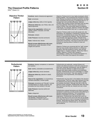 © 2003 by Inscape Publishing, Inc. All rights reserved.
Reproduction in any form, in whole or in part, is prohibited.
Brian Gaudet 19
The Classical Profile Patterns Section III
DiSC
®
Classic 2.0
Objective Thinker
Pattern
7
6
5
4
3
2
1
28
27
26
25
24
23
22
21
20
19
18
17
16
15
14
13
12
11
10
9
8
7
6
5
4
3
2
1
Example
D i S C
Perfectionist
Pattern
7
6
5
4
3
2
1
28
27
26
25
24
23
22
21
20
19
18
17
16
15
14
13
12
11
10
9
8
7
6
5
4
3
2
1
Example
D i S C
Emotions: displays competence; is restrained
and cautious
Goal: stability; predictable accomplishments
Judges others by: precise standards
Influences others by: attention to detail;
accuracy
Value to the organization: is conscientious;
maintains standards; controls quality
Overuses: procedures and "fail-safe" controls;
overdependence on people, products, and
processes that have worked in the past
Under Pressure: becomes tactful and
diplomatic
Fears: antagonism
Would increase effectiveness with more:
role flexibility; independence and
interdependence; belief in self-worth
Perfectionists are systematic, precise thinkers and
workers who follow procedure in both their personal and
work lives. Extremely conscientious, they are diligent in
work that requires attention to detail and accuracy.
Because they desire stable conditions and predictable
activities, Perfectionists are most comfortable in a clearly
defined work environment. They want specifics on work
expectations, time requirements, and evaluation
procedures.
Perfectionists may bog down in the details of the decision-
making process. They can make major decisions but may
be criticized for the amount of time they take to gather
and analyze information. Although they like to hear the
opinions of their managers, Perfectionists take risks when
they have facts that they can interpret and use to draw
conclusions.
Perfectionists evaluate themselves and others by precise
standards for achieving concrete results while adhering to
standard operating procedures. This conscientious
attention to standards and quality is valuable to the
organization. Perfectionists may define their worth too
much by what they do and not by who they are as people.
As a result, they tend to react to personal compliments by
thinking, "What does this person want?" By accepting
sincere compliments, Perfectionists can increase their
self-confidence.
Emotions: rejects interpersonal aggression
Goal: correctness
Judges others by: ability to think logically
Influences others by: use of facts, data, and
logical arguments
Value to the organization: defines and
clarifies; obtains, evaluates, and tests
information
Overuses: analysis
Under Pressure: becomes worrisome
Fears: irrational acts; ridicule
Would increase effectiveness with more:
self-disclosure; public discussion of their
insights and opinions
Objective Thinkers tend to have highly developed critical
thinking abilities. They emphasize the importance of facts
when drawing conclusions and planning actions, and they
seek correctness and accuracy in everything they do. To
manage their work activities effectively, Objective
Thinkers often combine intuitive information with the facts
they have gathered. When they are in doubt about a
course of action, they avoid public failure by preparing
meticulously. For example, Objective Thinkers will master
a new skill privately before they use it in a group activity.
Objective Thinkers prefer to work with people who, like
themselves, are interested in maintaining a peaceful work
environment. Considered shy by some, they may be
reticent in expressing their feelings. They are particularly
uncomfortable with aggressive people. Despite being
mild-mannered, Objective Thinkers have a strong need to
control their environment. They tend to exert this control
indirectly by requiring others to adhere to rules and
standards.
Objective Thinkers are concerned with the "right" answer
and may have trouble making decisions in ambiguous
situations. With their tendency to worry, they may get
bogged down in "analysis paralysis." When they make a
mistake, Objective Thinkers often hesitate to
acknowledge it. Instead, they immerse themselves in a
search for information that supports their position.
 