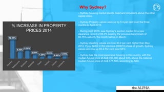 o Sydney housing market stands head and shoulders above the other
capital cities.
o Sydney Property values were up by 5.4 per cent over the three
months to April 2015.
o During April 2015, saw Sydney’s auction market hit a new
clearance record of 88.2% beating the previous benchmark of
85.75% set only the month before in March.
o Sydney dwelling values are now 40.2 per cent higher than May
2012. If you factor in the previous 2009/10 phase of growth, Sydney
values are now up 65.4 Per cent post GFC.
o Sydney has the most expensive housing in the country, with the
median house price at AU$ 760,000 about 33% above the national
median house price of AU$ 571,500, according to ABS.
12.20%
4.45%
5.30%
2.50%
1.20%
2.20%
0.80%
1.70%
% INCREASE IN PROPERTY
PRICES 2014
Why Sydney?
 