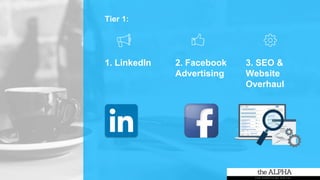Tier 1:
1. LinkedIn 2. Facebook
Advertising
3. SEO &
Website
Overhaul
 