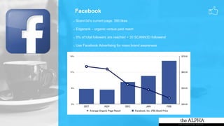 Facebook
o Scann3d’s current page: 390 likes
o Edgerank – organic versus paid reach
o 5% of total followers are reached = 20 SCANN3D followers!
o Use Facebook Advertising for mass brand awareness
 