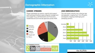 Demographic Information
 