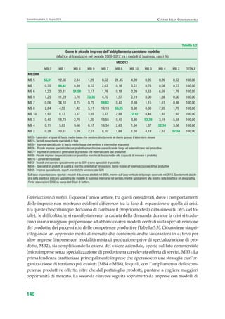Fabbricazione di mobili. È questo l’unico settore, tra quelli considerati, dove i comportamenti
delle imprese non mostrano evidenti differenze tra la fase di espansione e quella di crisi.
Tra quelle che comunque decidono di cambiare il proprio modello di business (il 36% del to-
tale), le difficoltà che si manifestano con la caduta della domanda durante la crisi si tradu-
cono in una maggiore propensione ad abbandonare i modelli centrati sulla specializzazione
del prodotto, dei processi e/o delle competenze produttive (Tabella 5.3). Ciò avviene sia pri-
vilegiando un approccio misto al mercato che contempli anche lavorazioni in c/terzi per
altre imprese (imprese con modalità mista di produzione prive di specializzazione di pro-
dotto, MB2), sia semplificando la catena del valore aziendale, specie sul lato commerciale
(microimprese senza specializzazione di prodotto ma con elevata offerta di servizi, MB3). La
prima tendenza caratterizza principalmente imprese che operano con una strategia e un’or-
ganizzazione di terzismo più evoluti (MB4 e MB8), le quali, con l’ampliamento delle com-
petenze produttive offerte, oltre che del portafoglio prodotti, puntano a cogliere maggiori
opportunità di mercato. La seconda è invece seguita soprattutto da imprese con modelli di
146
Scenari industriali n. 5, Giugno 2014 CENTRO STUDI CONFINDUSTRIA
Tabella 5.2
Come le piccole imprese dell’abbigliamento cambiano modello
(Matrice di transizione nel periodo 2008-2012 tra i modelli di business, valori %)
MB2012
MB 5 MB 1 MB 6 MB 9 MB 7 MB 8 MB 10 MB 3 MB 4 MB 2 TOTALE
MB2008
MB 5 55,81 12,66 2,84 1,29 0,52 21,45 4,39 0,26 0,26 0,52 100,00
MB 1 0,35 94,42 0,89 0,22 2,63 0,16 0,22 0,76 0,08 0,27 100,00
MB 6 1,23 30,81 51,58 3,17 1,76 0,18 2,29 0,53 6,69 1,76 100,00
MB 9 1,25 11,29 3,76 73,35 4,70 1,57 2,19 0,00 1,88 0,00 100,00
MB 7 0,06 34,10 0,75 0,75 59,62 0,40 0,69 1,15 1,61 0,86 100,00
MB 8 2,84 4,55 1,42 5,11 16,19 56,25 3,98 0,00 7,95 1,70 100,00
MB 10 1,92 8,17 3,37 3,85 3,37 2,88 72,12 0,48 1,92 1,92 100,00
MB 3 0,40 18,73 2,79 1,20 13,55 0,40 0,80 53,39 3,19 5,58 100,00
MB 4 0,11 5,83 9,60 6,17 16,34 2,63 1,94 1,37 52,34 3,66 100,00
MB 2 0,28 10,61 5,59 2,51 8,10 1,68 1,68 4,19 7,82 57,54 100,00
MB 5 - Laboratori artigiani di fascia medio-bassa che vendono direttamente al cliente (presso il laboratorio stesso)
MB 1 - Terzisti monocliente specialisti di fase
MB 6 - Imprese specializzate di fascia medio-bassa che vendono a intermediari e grossisti
MB 9 - Piccole imprese specializzate con prodotti a marchio che usano il canale lungo ed esternalizzano fasi produttive
MB 7 - Imprese in conto terzi generaliste di processo che esternalizzano fasi produttive
MB 8 - Piccole imprese despecializzate con prodotti a marchio di fascia medio-alta (capacità di innovare il prodotto)
MB 10 - Converter nazionale
MB 3 - Terzisti che operano specialmente per la GDO e sono specialisti di prodotto
MB 4 - Specialisti in prodotti di qualità a marchio, orientati all’innovazione. fanno ricorso all’esternalizzazione di fasi produttive
MB 2 - Imprese specializzate, export oriented che vendono alla GDO
Sull’asse orizzontale sono riportati i modelli di business adottati nel 2008, mentre sull’asse verticale le tipologie osservate nel 2012. Spostamenti alla de-
stra della bisettrice indicano upgrading del modello di business intercorso nel periodo, mentre spostamenti alla sinistra della bisettrice un dowgrading.
Fonte: elaborazioni SOSE su banca dati Studi di Settore.
ScenarInd cap5 6 2014:Layout 1 27/05/14 19:54 Pagina 146
 